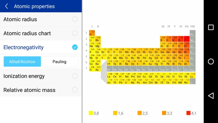 Merck PTE android App screenshot 11