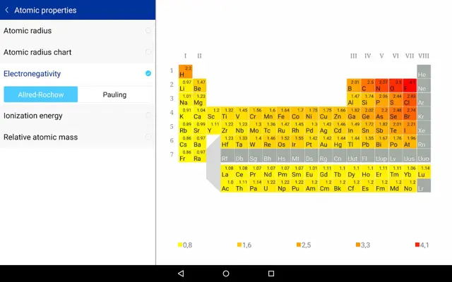 Merck PTE android App screenshot 3